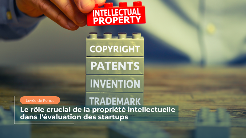 propriété intellectuelle